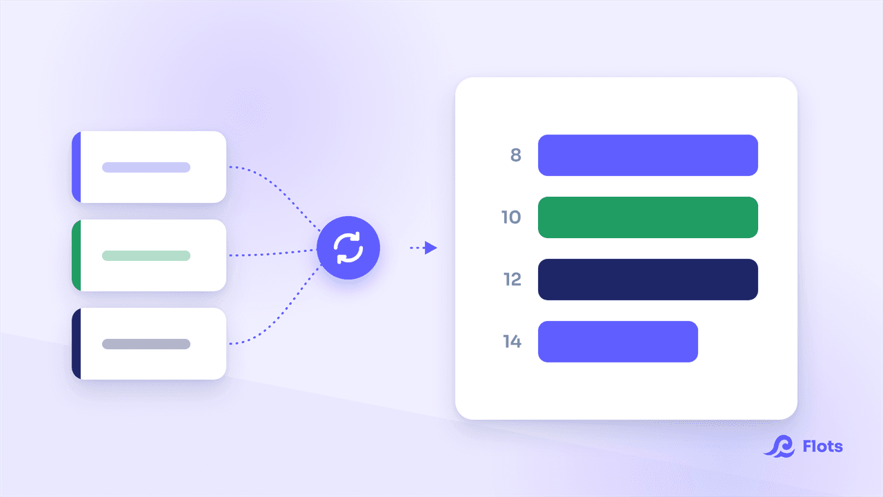 Réglages Agenda de Flots avec un flux de calendrier ICS connecté et son état de synchronisation