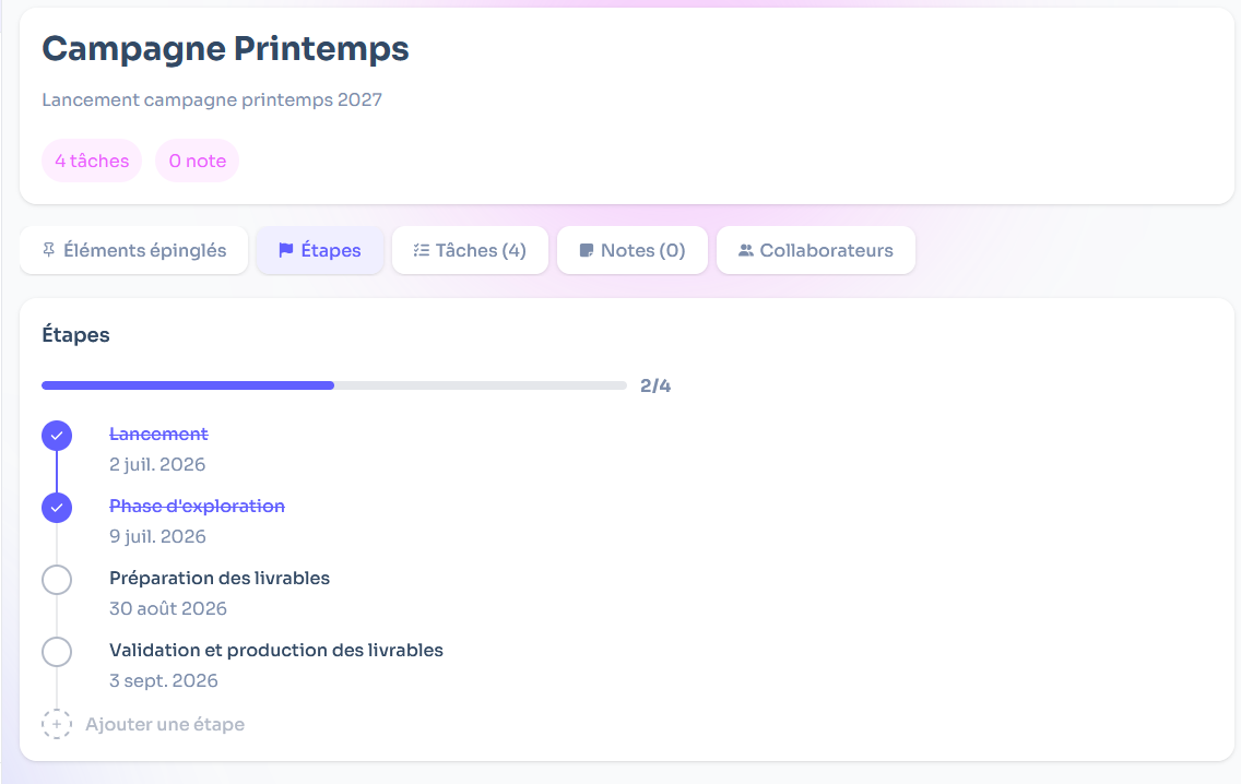 Milestones in a Flots project, with the ones already passed and the ones still ahead